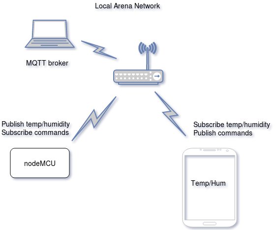 Local Area Network